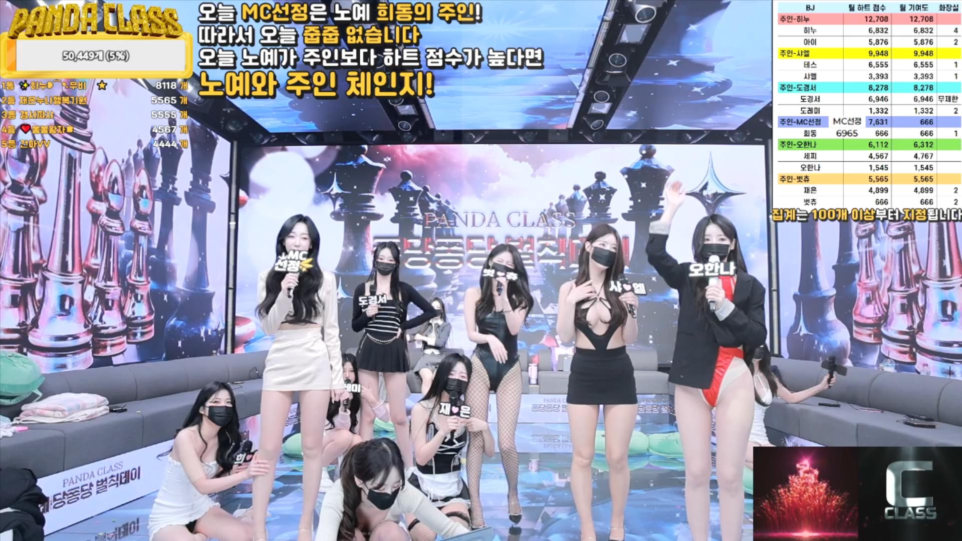 韩国BJ女团 熊猫班 第三季 第3集 赏罚金日 2025.02.22日14个半小时直播视频【50G】插图